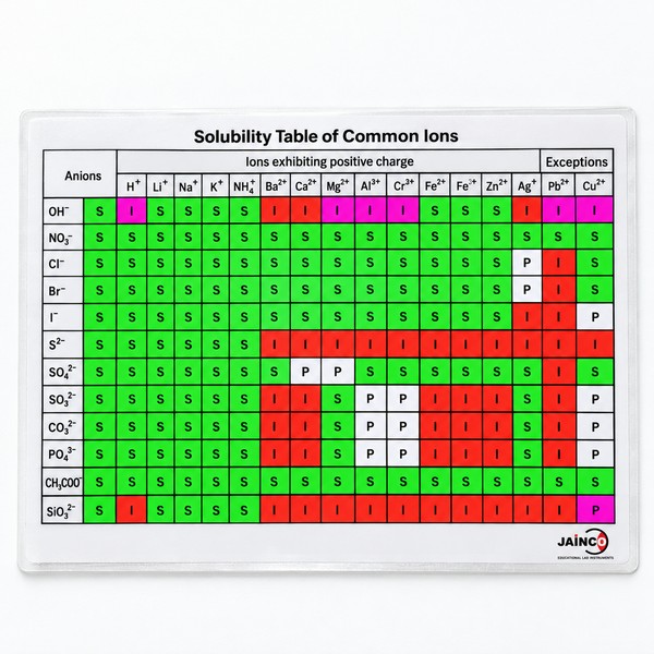 Table of Chemical Elements and Solubility of Substances for Personal Use